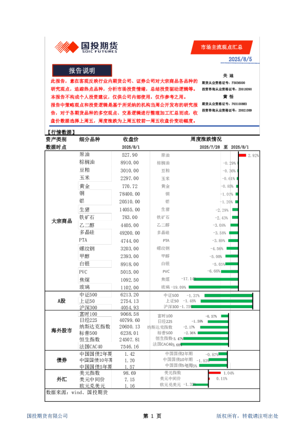 市场主流观点汇总
