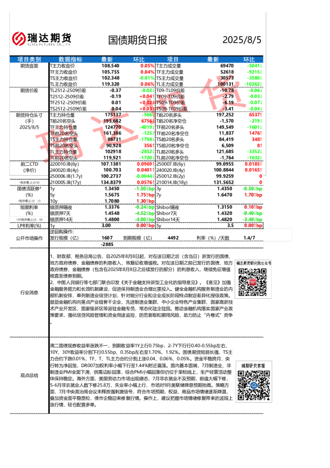国债期货日报