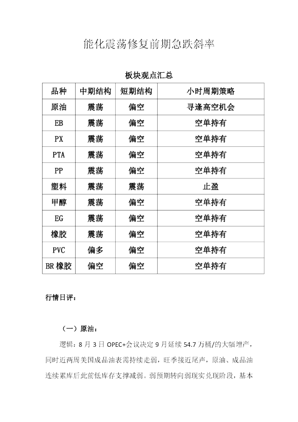 能化震荡修复前期急跌斜率
