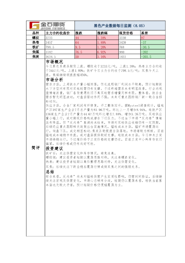 黑色产业数据每日监测（8.05）