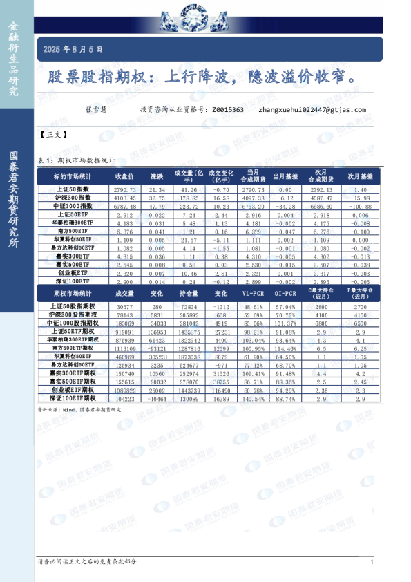 股票股指期权：上行降波，隐波溢价收窄