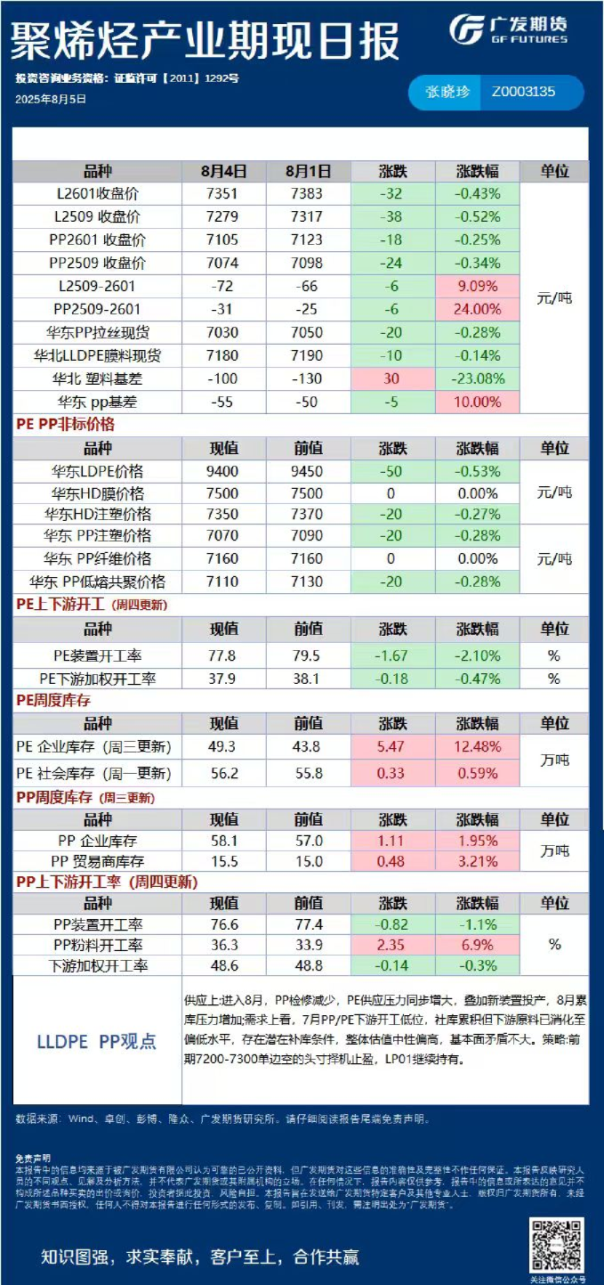 《能源化工》日报