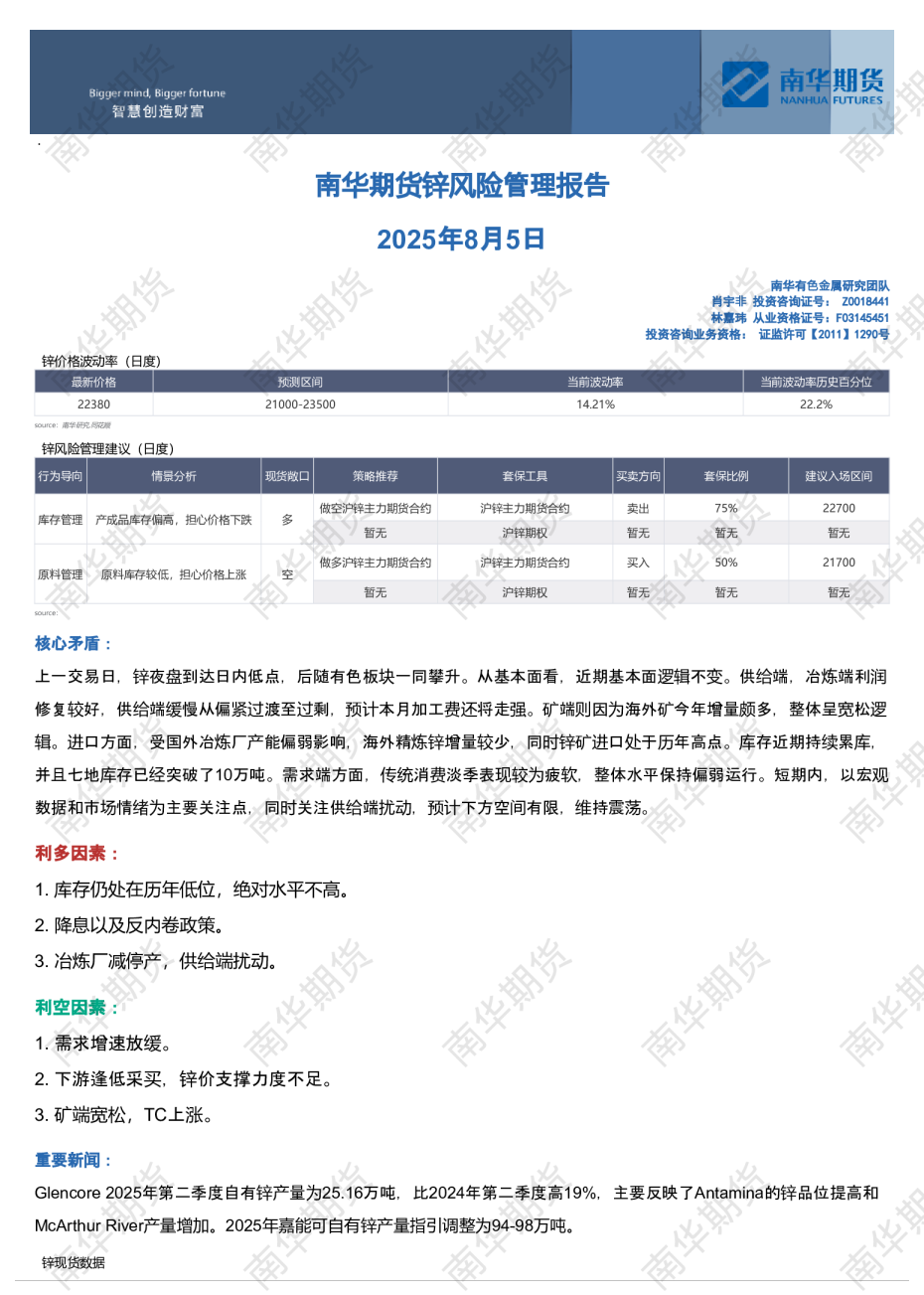 锌风险管理报告