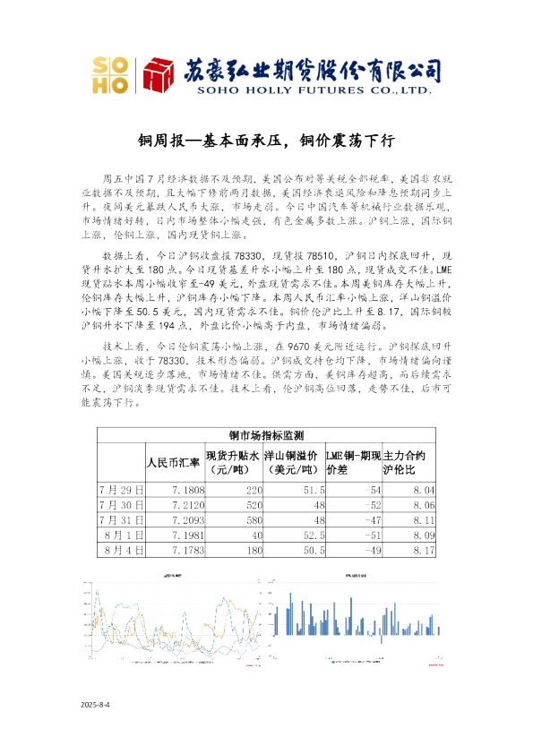 铜周报：基本面承压，铜价震荡下行