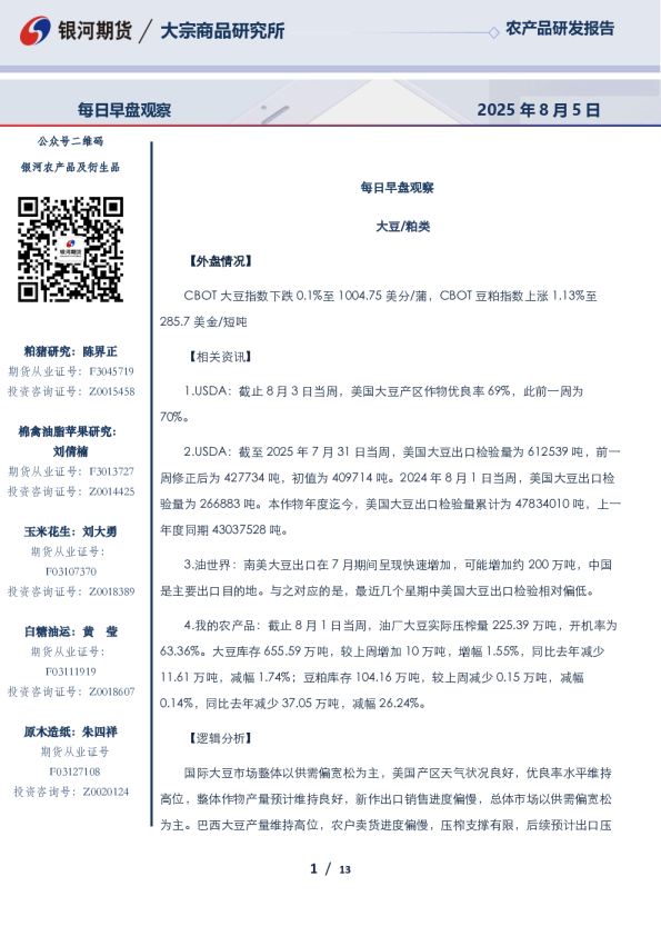 每日早盘观察