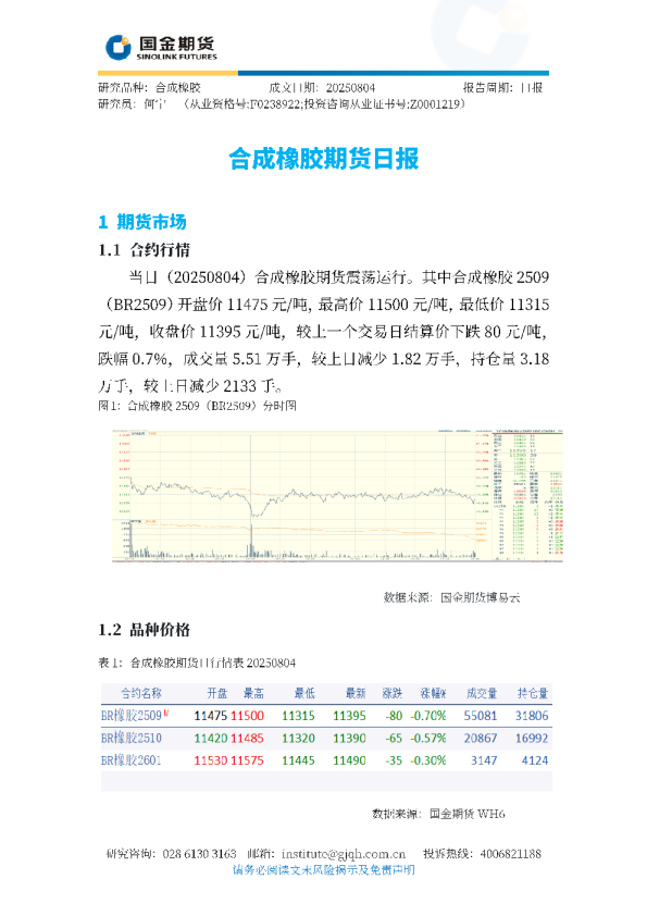 合成橡胶期货日报