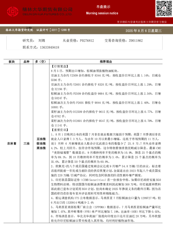 格林大华期市早班车---三油两粕（20250806）