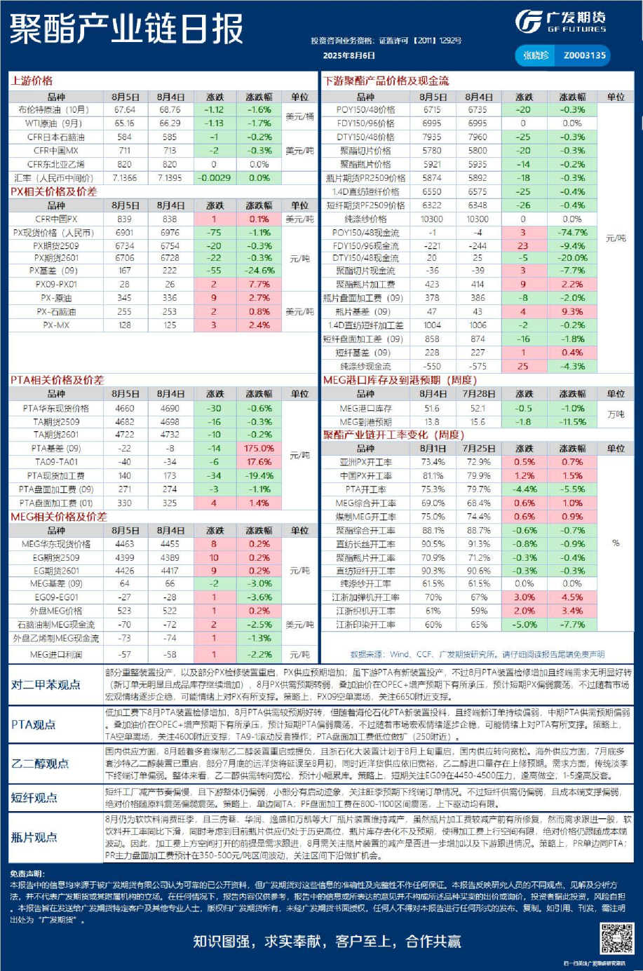 能源化工日报20250806