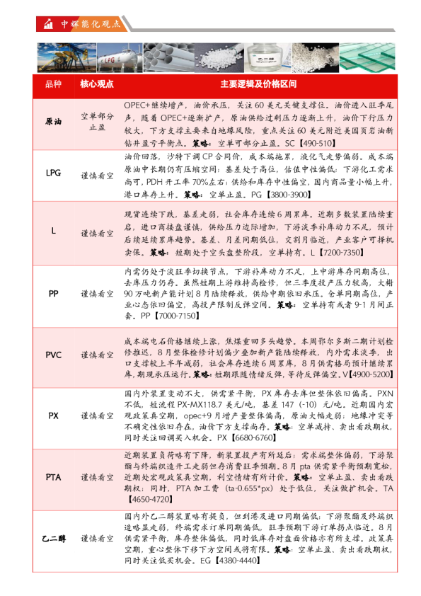 能源化工板块日报