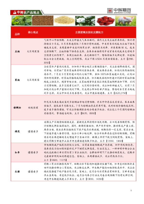 农产品板块日报