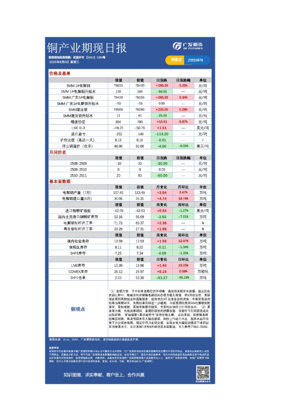 铜产业期现日报