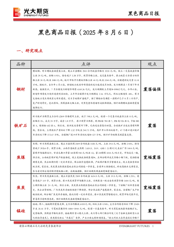 黑色商品日报