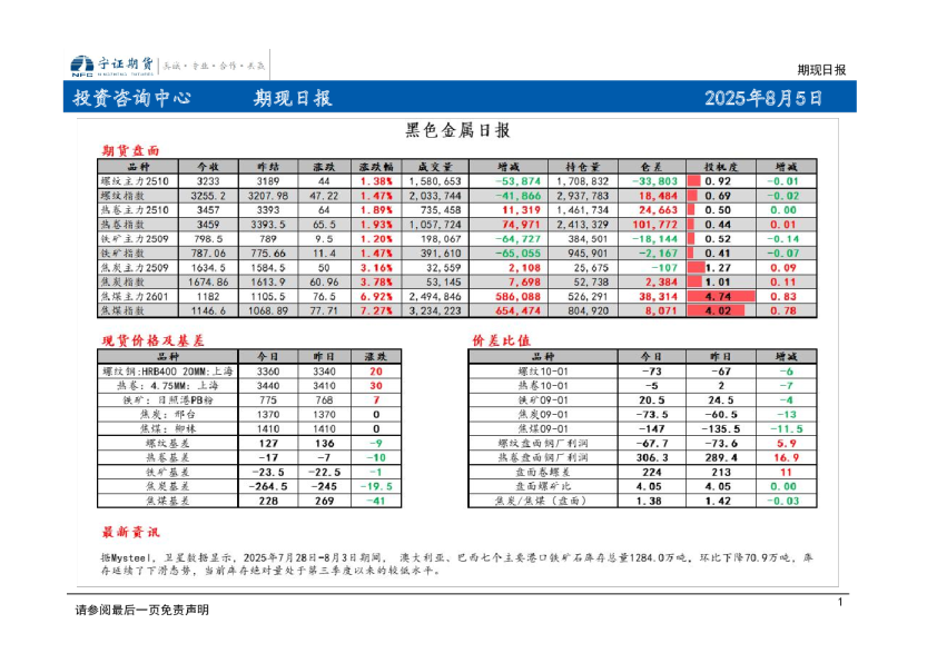 期现日报
