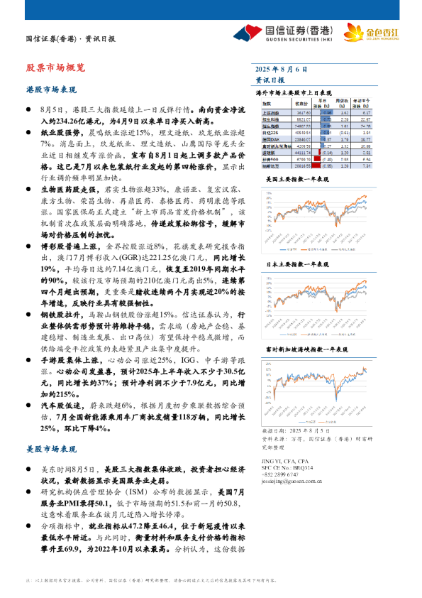 国信证券(香港)资讯日报