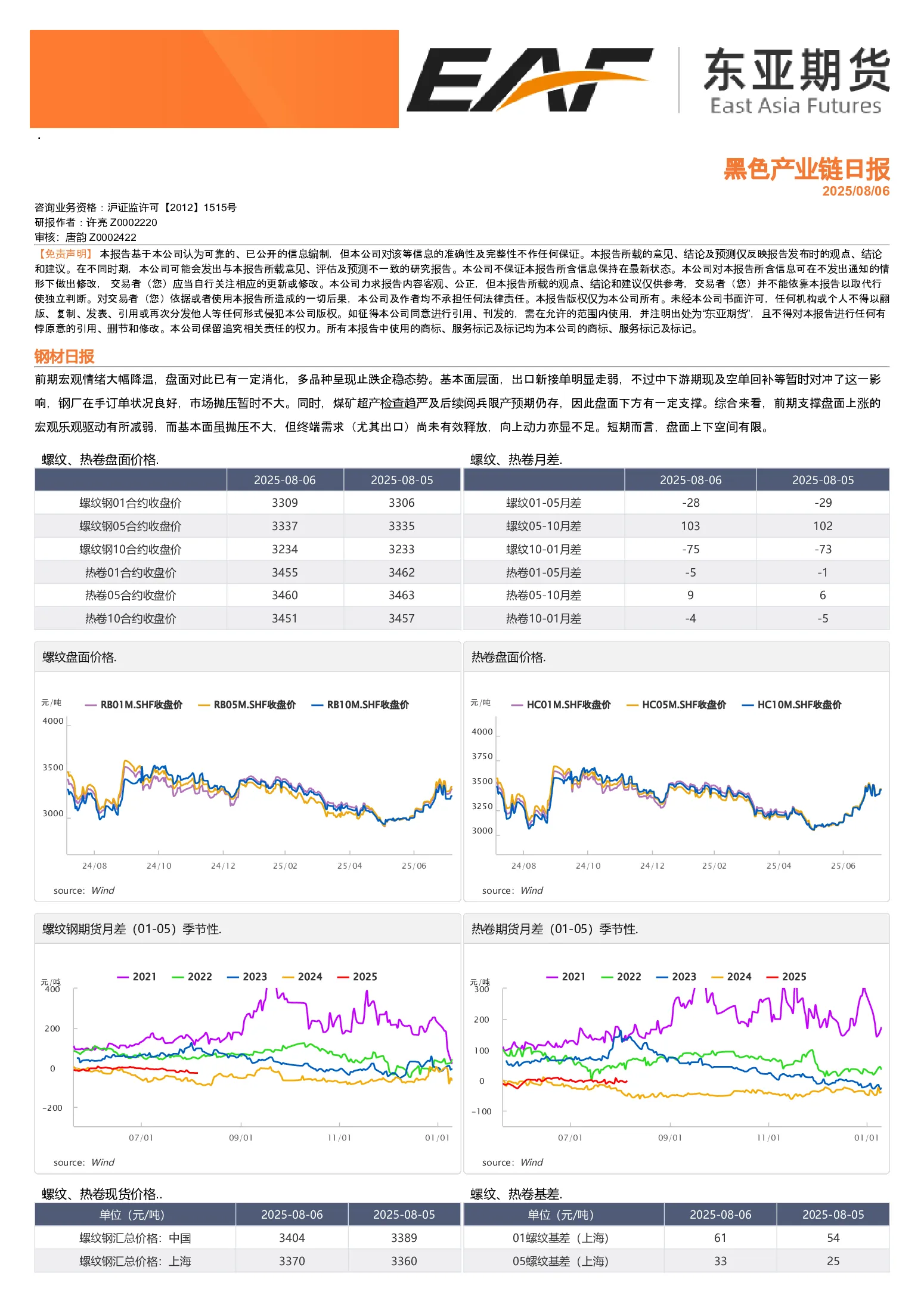 黑色产业链日报