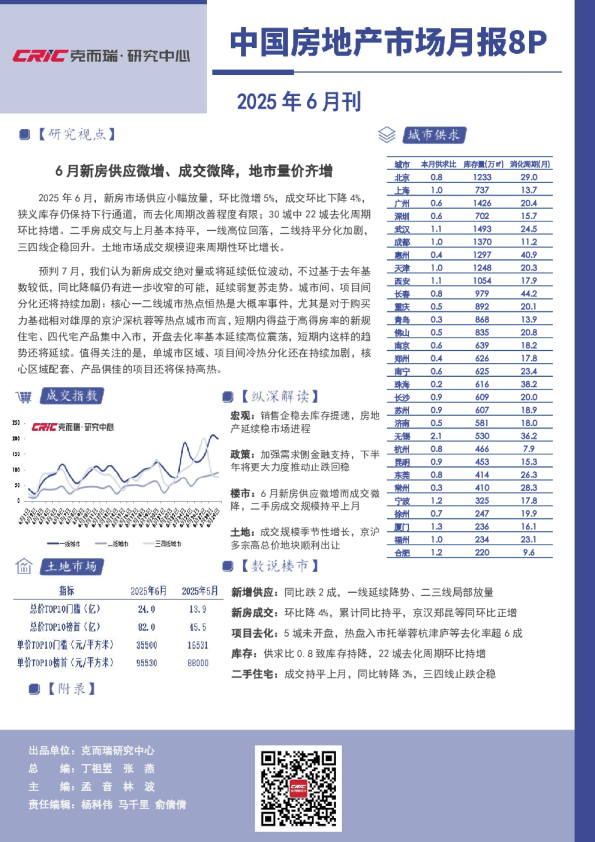 2025年6月中国房地产市场月报