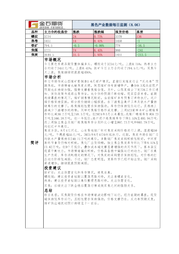 黑色产业数据每日监测（8.06）