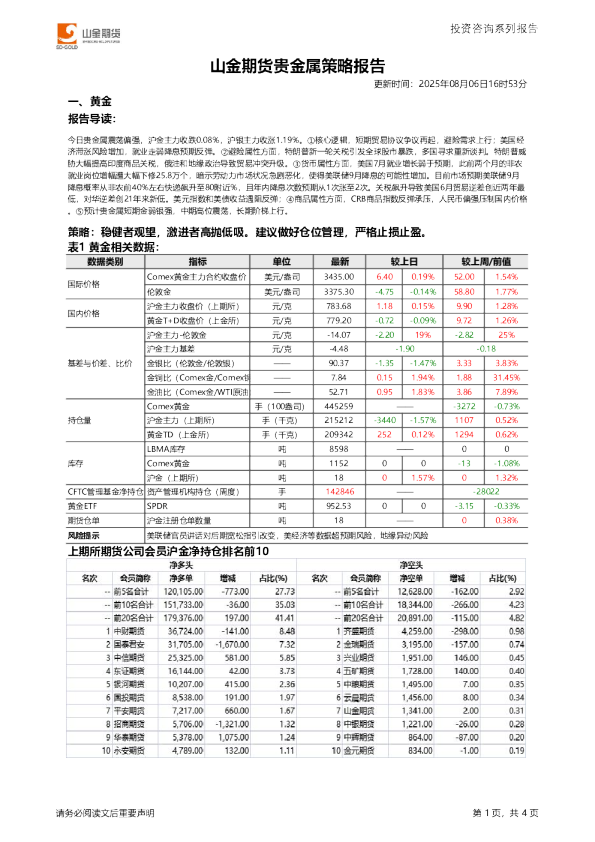 山金期货贵金属策略报告