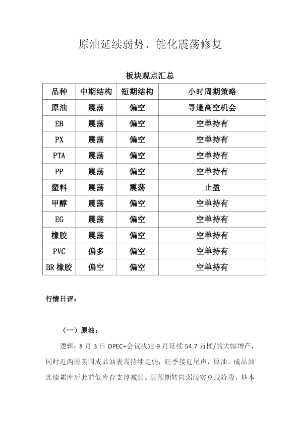 天富期货原油板块观点汇总品种中期结构短期结构原油小时周期策略