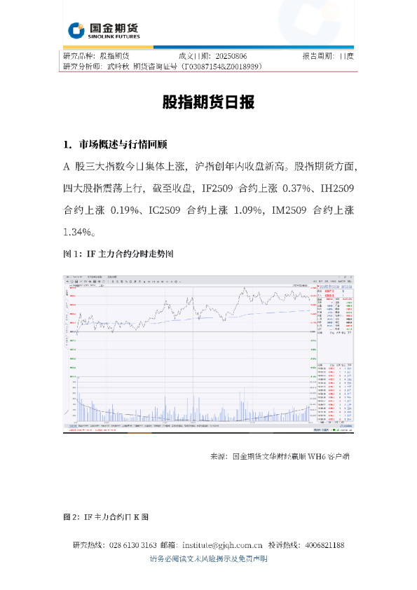 股指期货日报