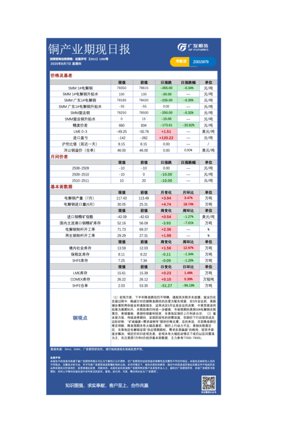 有色日报20250807