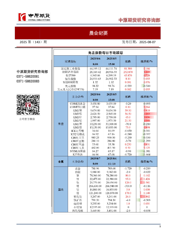 中原期货晨会纪要