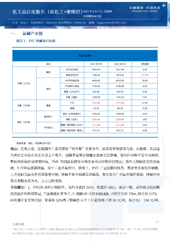 化工品日度报告（盐化工+聚烯烃）