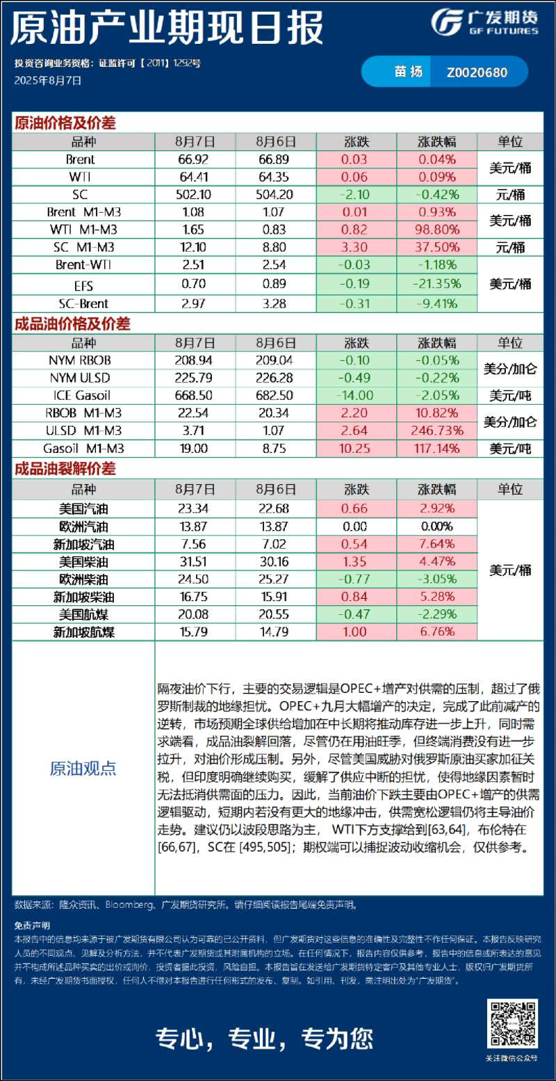 《能源化工》日报
