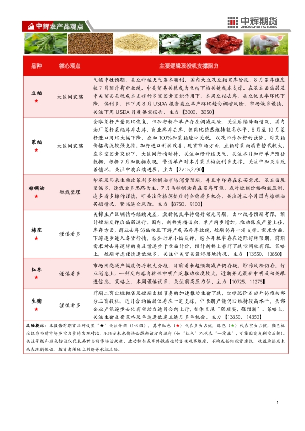 中辉农产品观点
