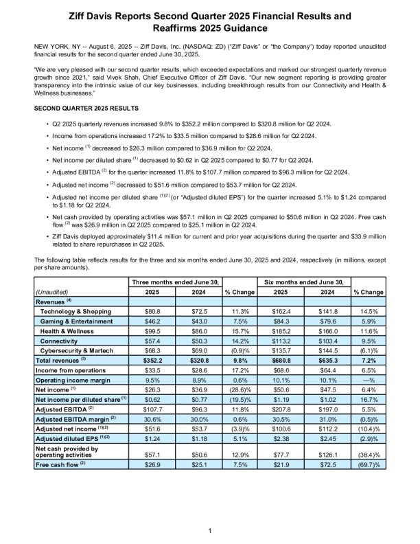 Ziff Davis Inc 2025年第三季度报告