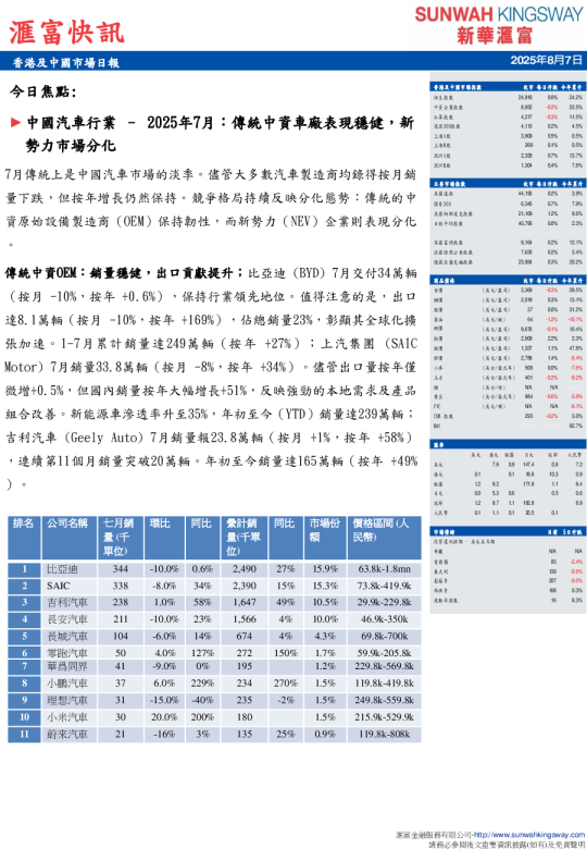 香港及中國市場日報