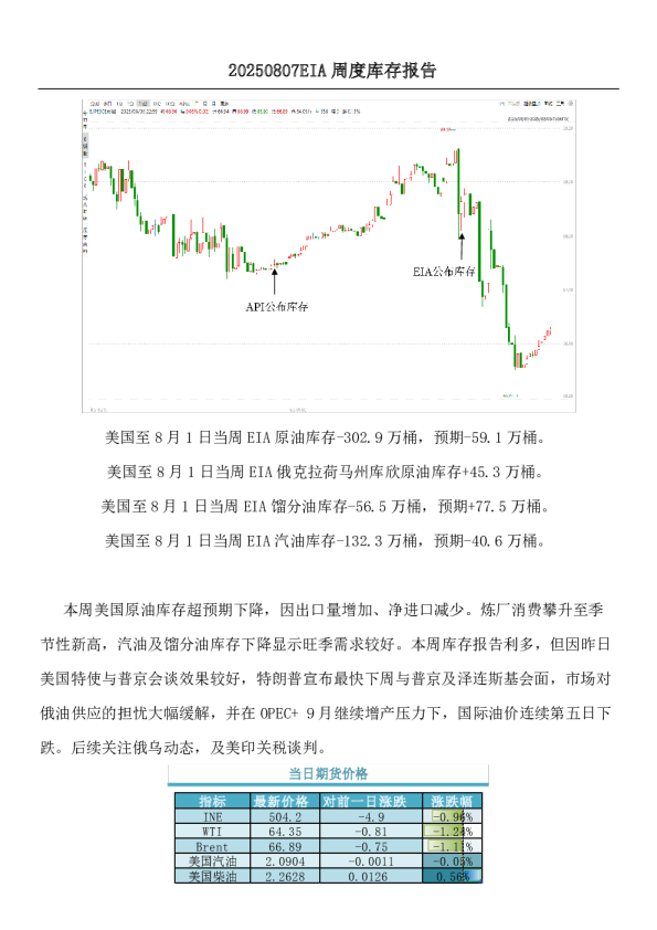 EIA周度库存报告
