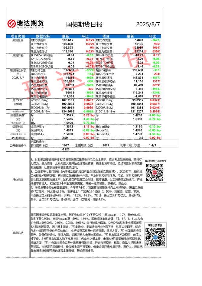国债期货日报