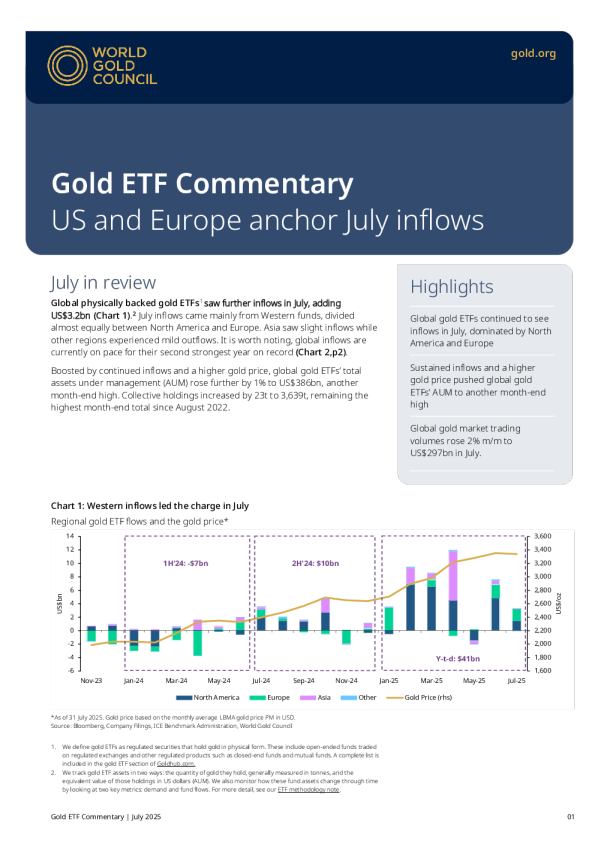 黄金ETF流量：2025年7月