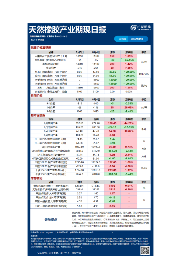 特殊商品组日报