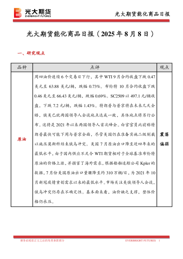 能化商品日报