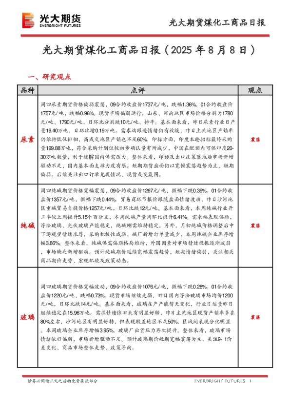 煤化工商品日报