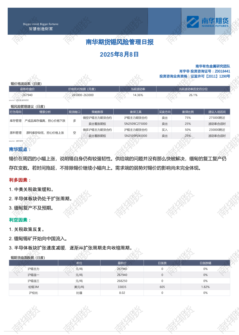锡风险管理日报