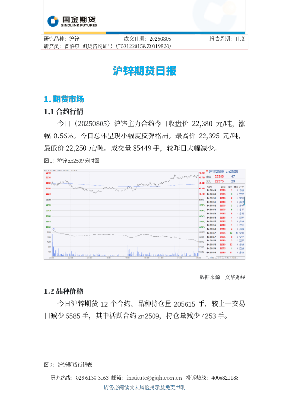 沪锌期货日报