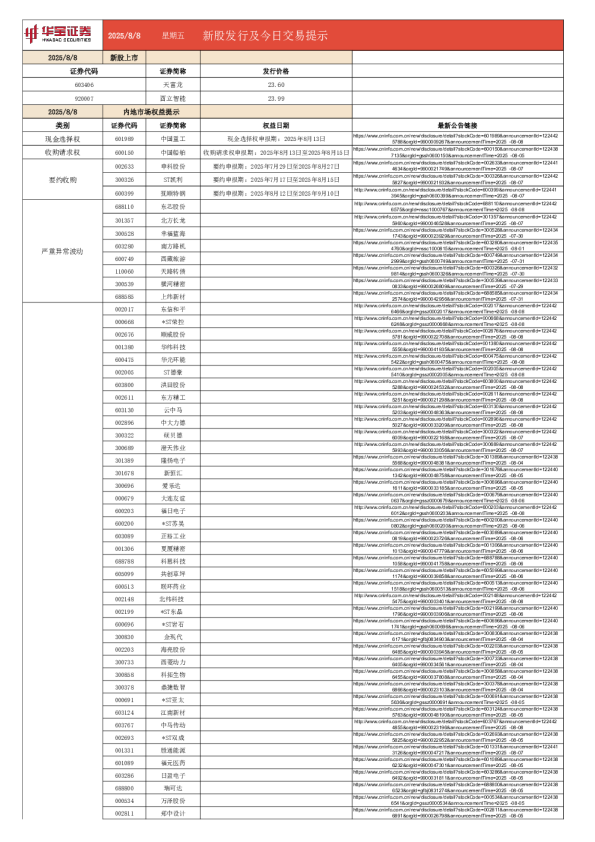 新股发行及今日交易提示
