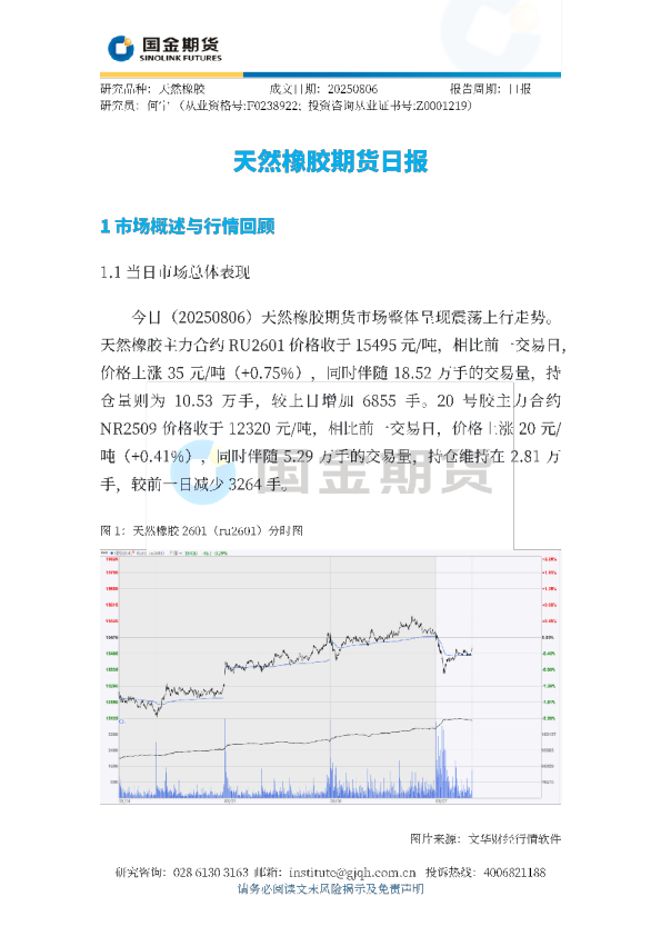 天然橡胶期货日报