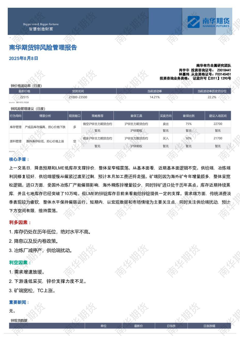 锌风险管理报告