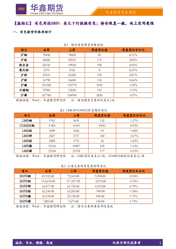 【鑫期汇】有色周报：美元下行提振有色；持仓恢复一般，向上空间受限