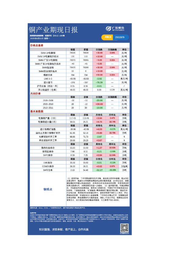 有色日报20250811
