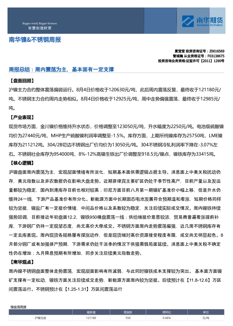 南华镍、不锈钢周报