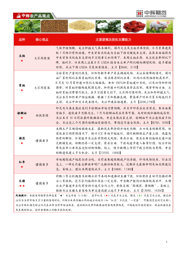 【农产品板块】农产品板块日报