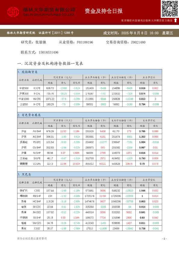 - 资金及持仓日报（20250808）