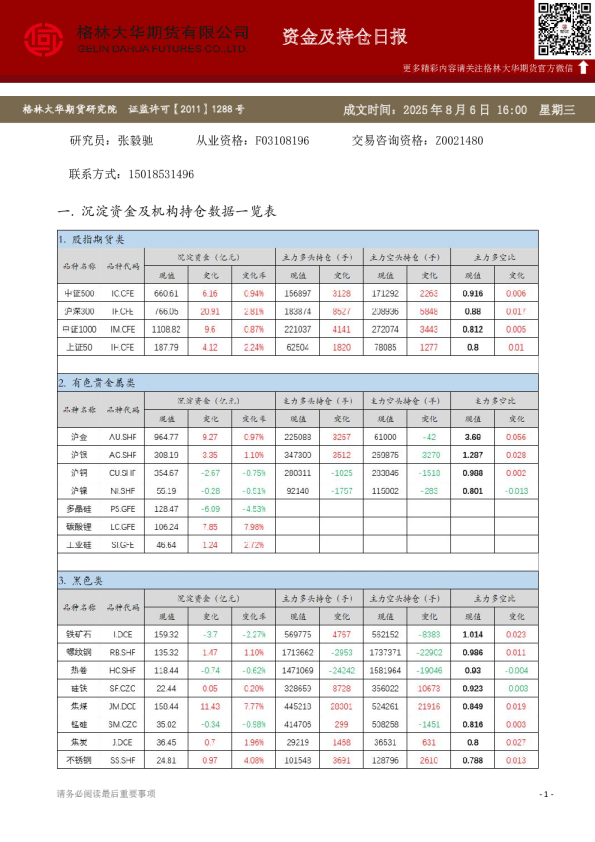 - 资金及持仓日报（20250807）