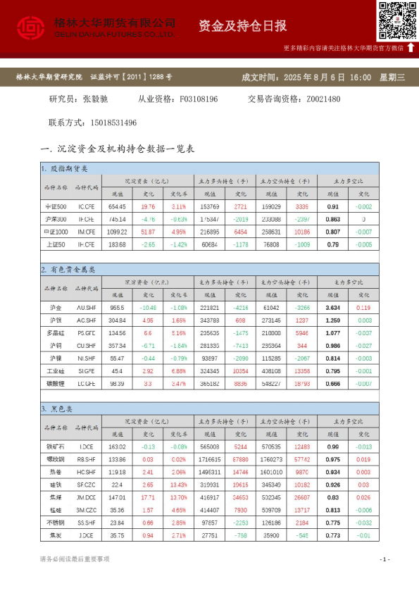 - 资金及持仓日报（20250806）