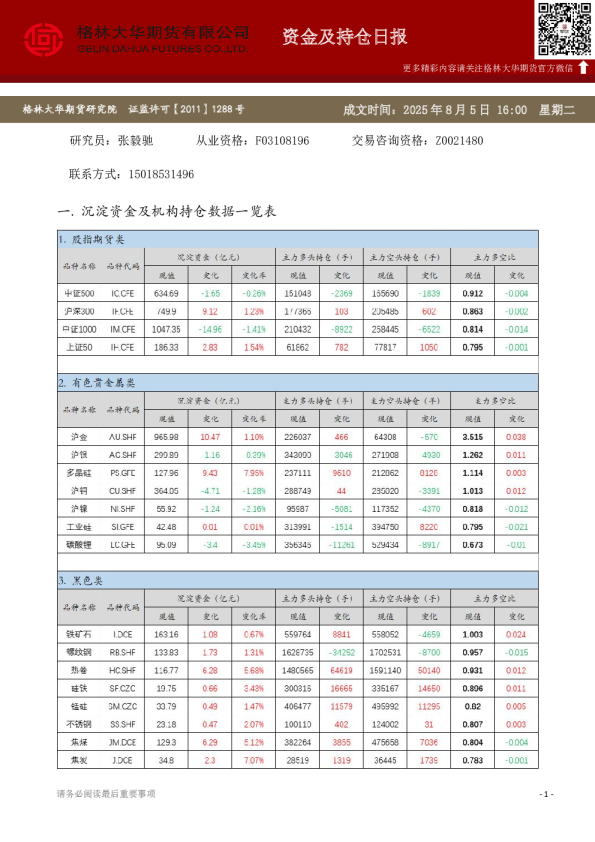 - 资金及持仓日报（20250805）